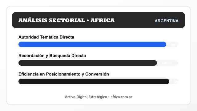 Análisis sectorial y posicionamiento estratégico para Africa
